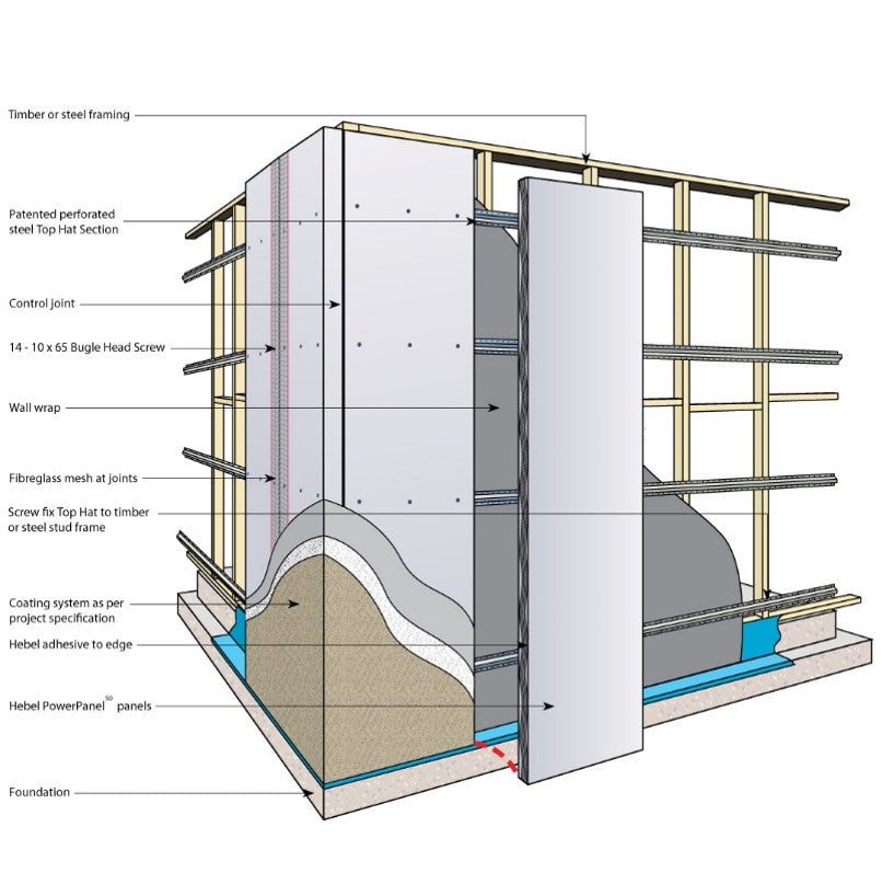 Hebel PowerPanel50 Square-Edge Single Mesh 2400mm x 600mm x 50mm