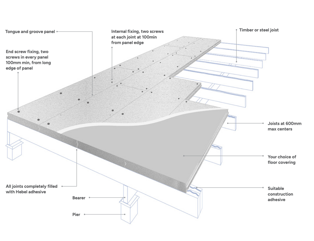 Hebel PowerFloor Tongue & Groove Single Mesh Pack 10 1800mm x 600mm x 75mm